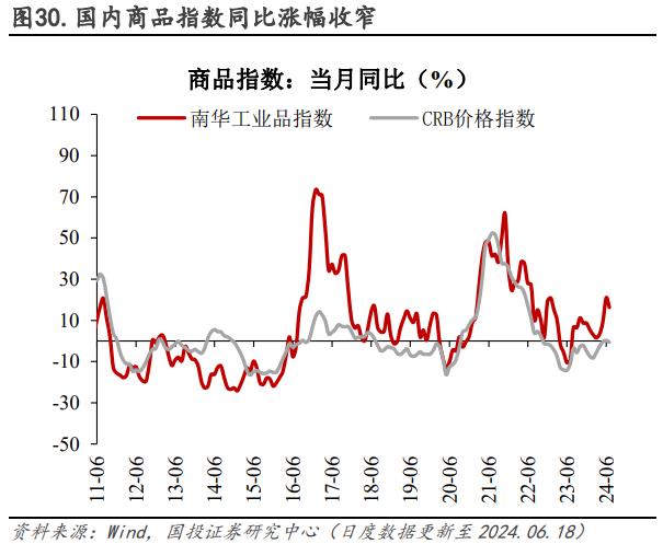 电厂日耗恢复性增长