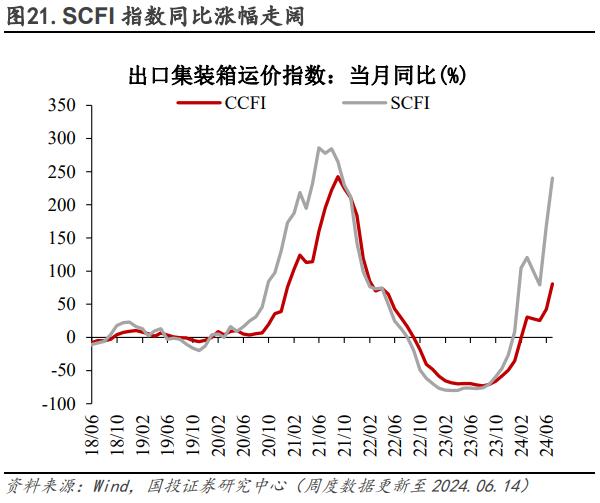 电厂日耗恢复性增长