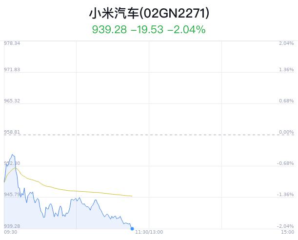 小米汽车概念盘中跳水，拓普集团跌1.21%