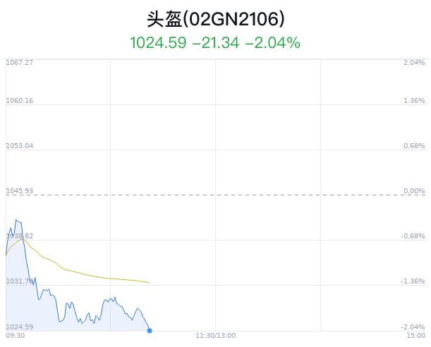 头盔概念盘中跳水，金发科技跌1.15%