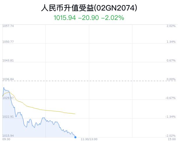 人民币升值受益概念盘中跳水，太钢不锈跌1.15%