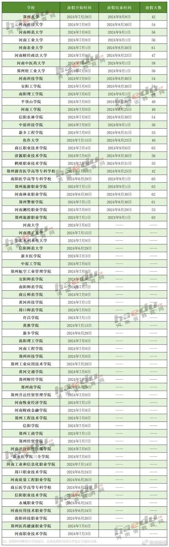 晚安郑州 | 首日销售额188万！“郑州版”胖东来晚6点后不再进客