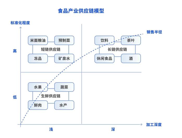 《长三角食品（包装）供应链物流洞察白皮书》发布  数字货运平台引领行业变革