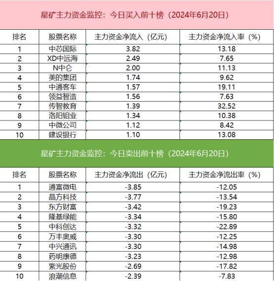 【数据看盘】果链龙头连续3日获北向资金净买入 银行ETF成交额环比大增