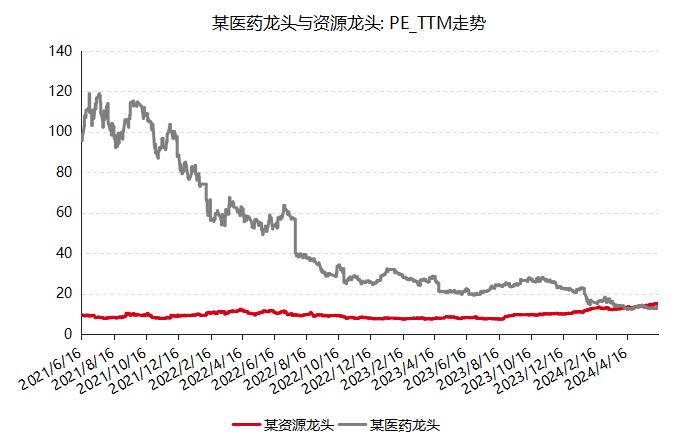 都是价值风格，这些基金的差异在哪儿？ | 新方程投资手记