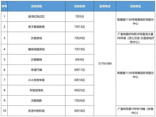 超丰富！中山街道未成年人暑期活动上线，快来看看