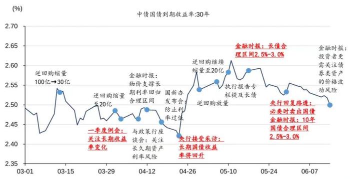 硅谷银行事件对当前债市的启示