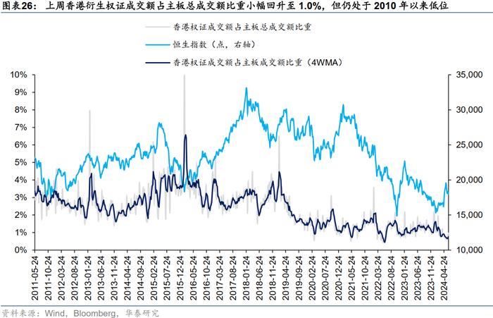 港股市场反弹将至？机构称交易情绪降温或已较充分