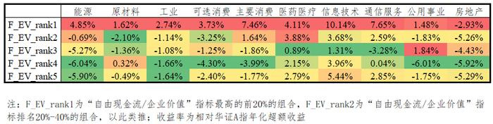 投资研究 | 追溯企业价值本源——华证自由现金流100指数