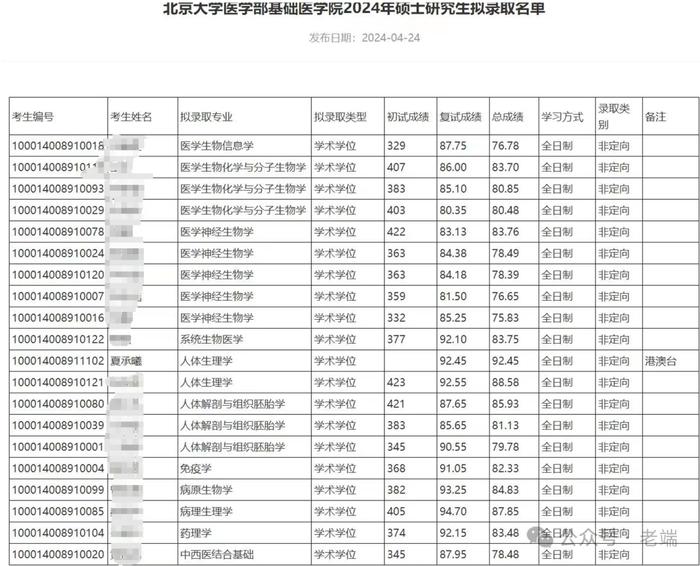 毕业典礼打人的学生，已保送北大