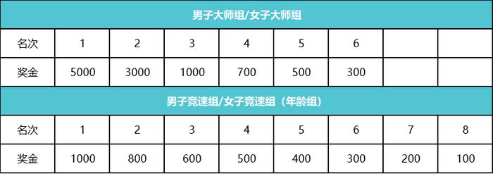 短距离畅游，长距离竞速！9月21日福建东山岛，一场痛快的海游等你来体验