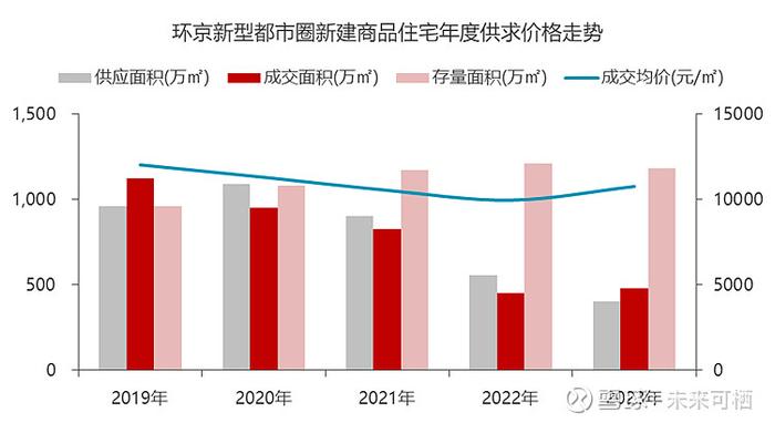 环京人口连年负增长千元盘遍地