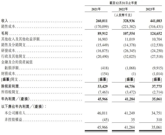 聚合数据通过上市聆讯：年营收4.4亿 京东科技是二股东