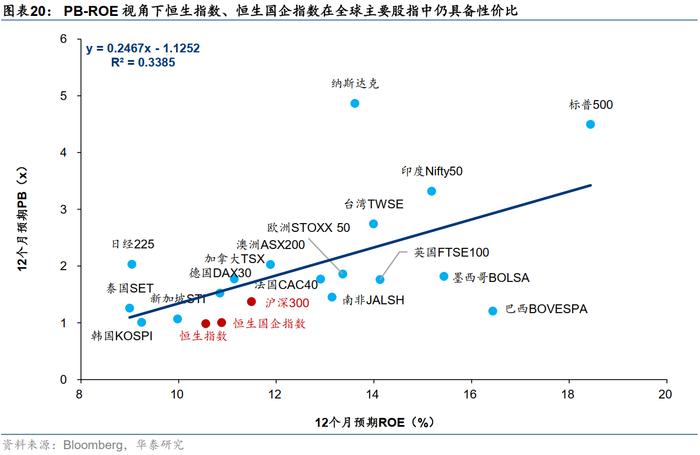 港股市场反弹将至？机构称交易情绪降温或已较充分