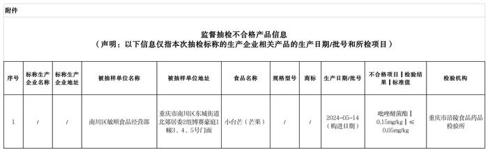 ​重庆市南川区市场监督管理局关于1批次食品安全抽检情况的通告（2024年第8号）