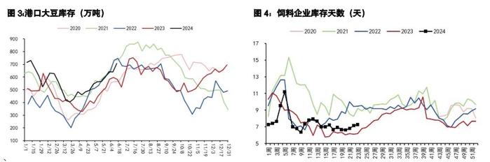 豆粕具备反弹的潜力 棕榈油增产季累库预期较大