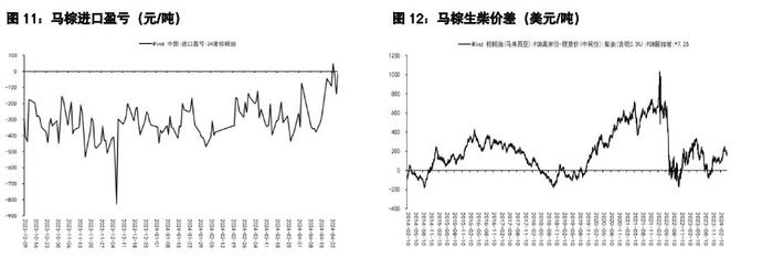 豆粕具备反弹的潜力 棕榈油增产季累库预期较大