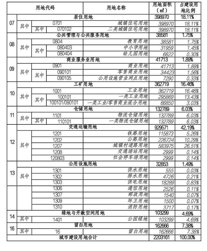 公示！三亚梅村产业园最新规划→