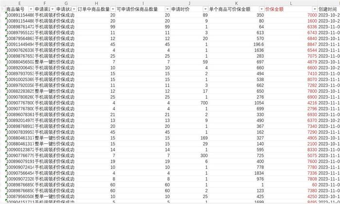 自买自卖“巧用”网购机制，骗取京东补贴200余万元！上海警方全链条捣毁一网购诈骗团伙