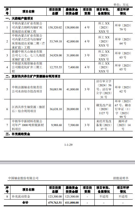 IPO重磅消息！首次，首次！