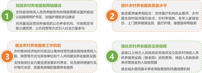 养老服务｜康养周报(6.10-6.16)：浙江省健康养老集团揭牌成立