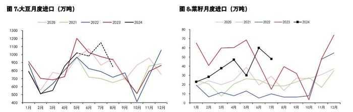 豆粕具备反弹的潜力 棕榈油增产季累库预期较大