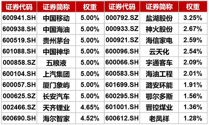 投资研究 | 追溯企业价值本源——华证自由现金流100指数