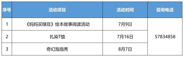 超丰富！中山街道未成年人暑期活动上线，快来看看