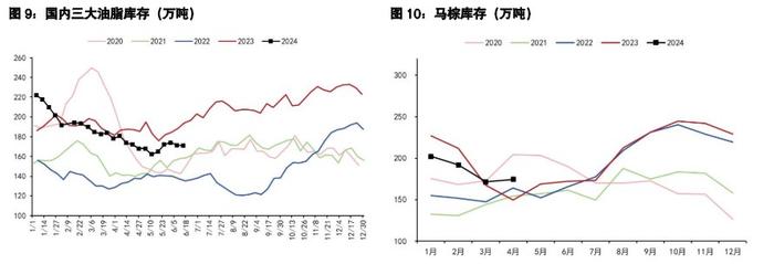 豆粕具备反弹的潜力 棕榈油增产季累库预期较大