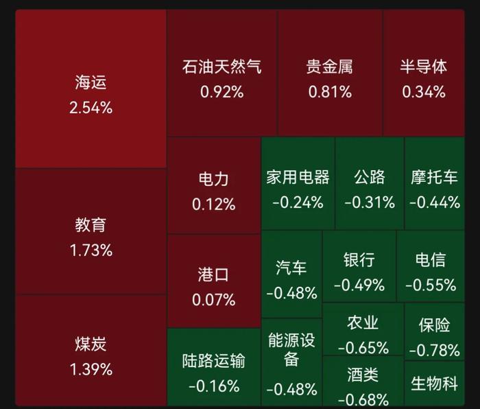 什么信号？A股超跌板块，突然拉升！