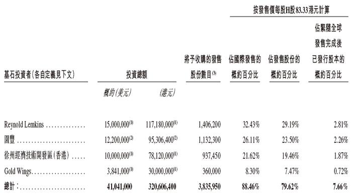 天聚地合今起招股，6月28日香港上市，引入瑞凯集团、苏州工业园区、徐州经开区、Gold Wings为基石投资