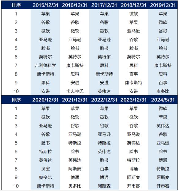 广发现丨这只十年年化17%的指数，现在关注还来得及吗？