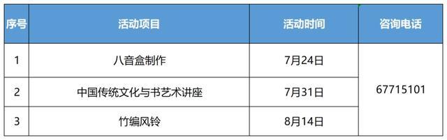 超丰富！中山街道未成年人暑期活动上线，快来看看