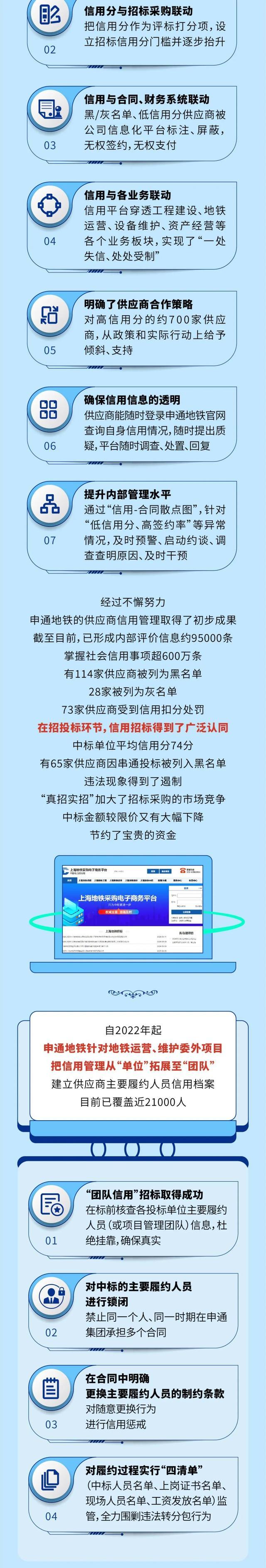 诚信兴商典型案例｜上海申通地铁集团有限公司