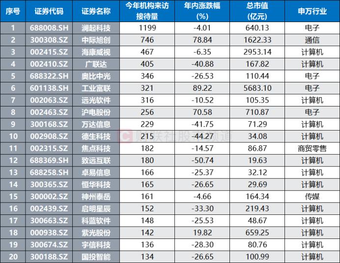 可信云大会即将举办，云计算或成热议重点，可关注标的一览