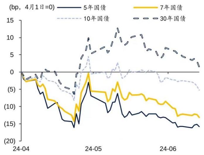 硅谷银行事件对当前债市的启示