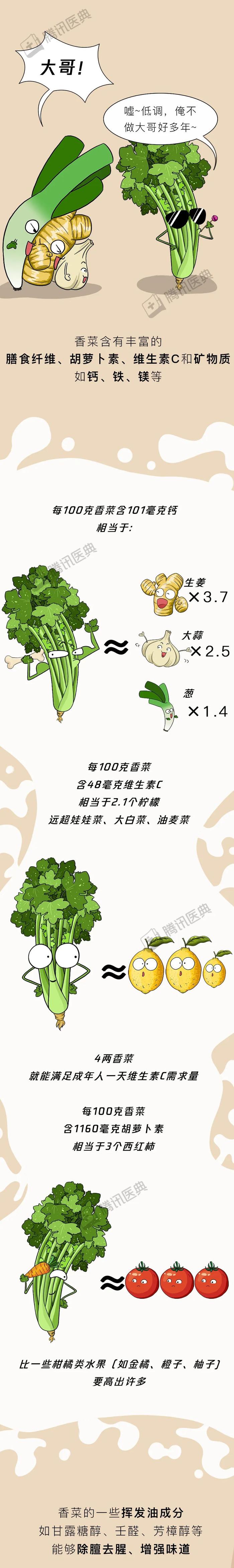 给我100万，我都不吃一口香菜