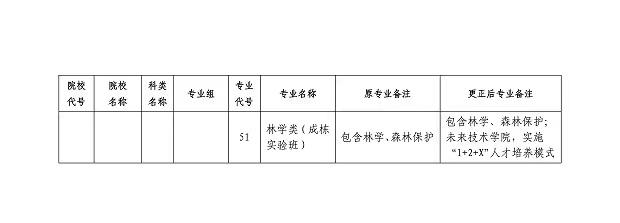 注意！黑龙江省2024年全国普通高等学校招生计划有更正