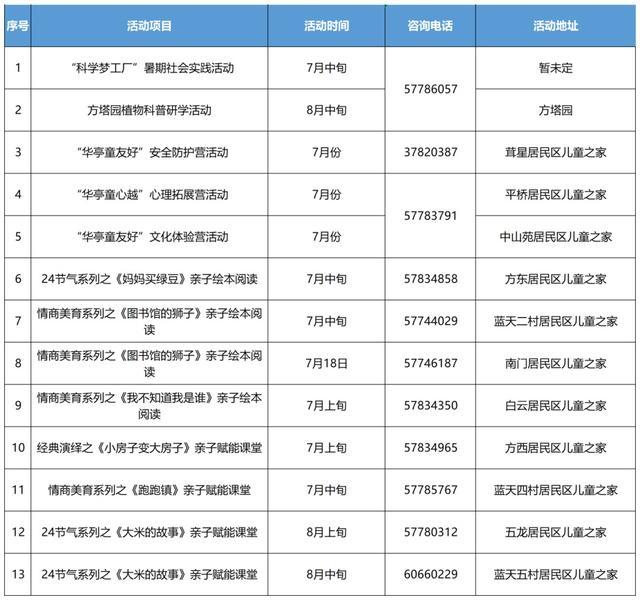 超丰富！中山街道未成年人暑期活动上线，快来看看