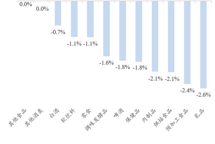 【开源食饮每日资讯0620】贵州肆玖酒业年产6500吨项目预计2026年完工