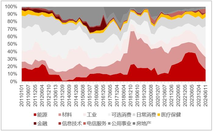 投资研究 | 追溯企业价值本源——华证自由现金流100指数