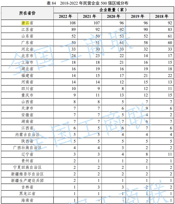 三年减少百万人！人口第一大省，怎么了？