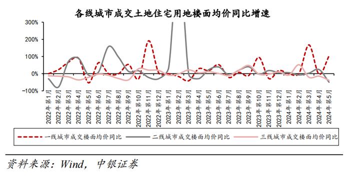 5· 17楼市新政满月观察 | 三线城市房价降幅趋稳，多城二手房价格已低于三年前