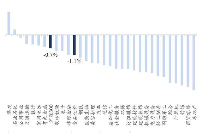 【开源食饮每日资讯0620】贵州肆玖酒业年产6500吨项目预计2026年完工