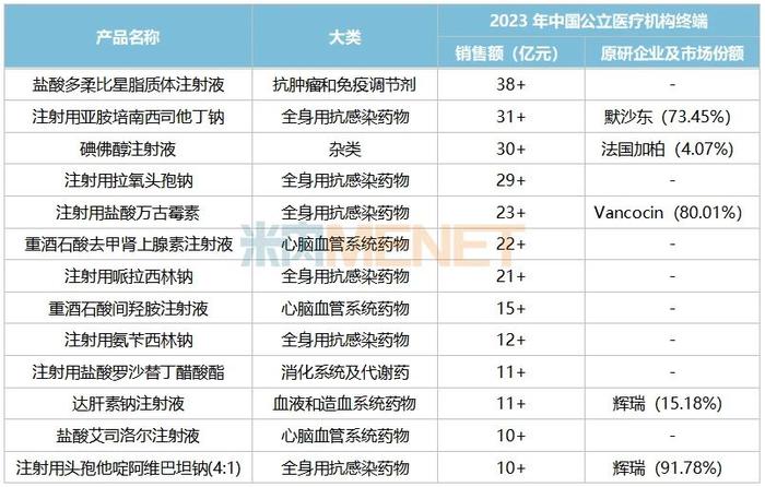 第十批国采56个注射剂备战！4300亿市场科伦稳坐高位，齐鲁、扬子江、石药蓄势待发