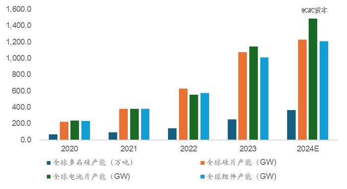 产能过剩与技术革新：光伏行业的周期穿越之路