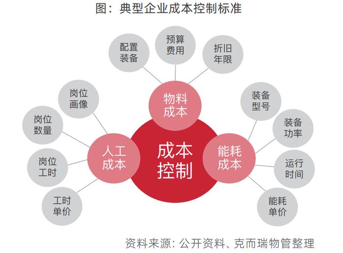 物企服务体系不断迭代，服务标准颗粒化、产品客户语言化丨物业研究