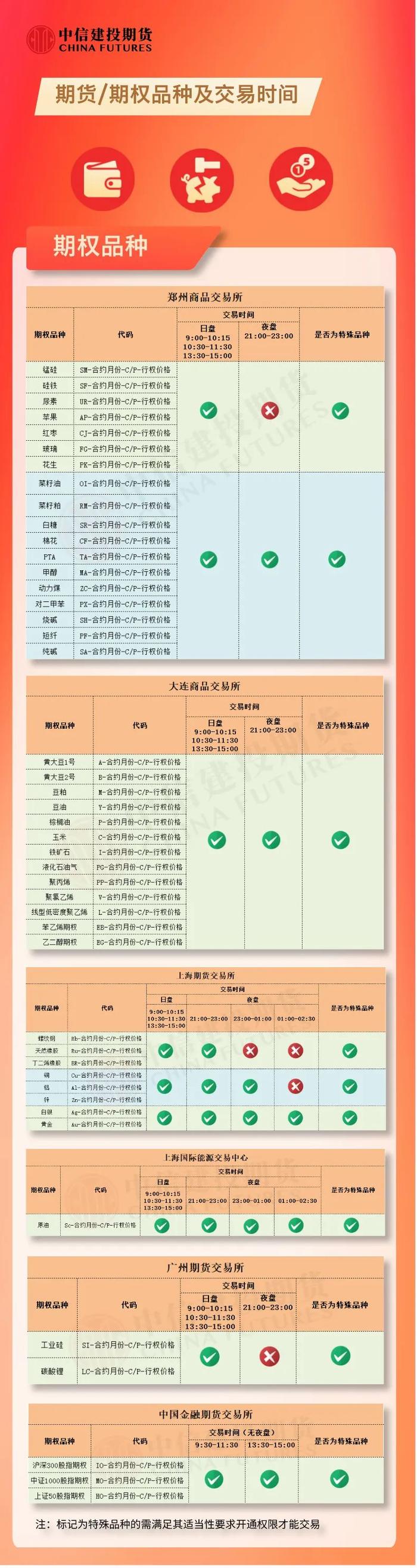 记不住！不清楚……品种交易时间，新客能交易的品种看这篇就对了