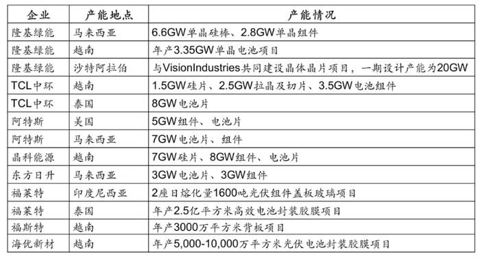 产能过剩与技术革新：光伏行业的周期穿越之路