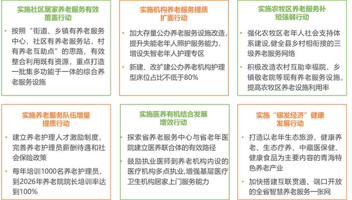 养老服务｜康养周报(6.10-6.16)：浙江省健康养老集团揭牌成立